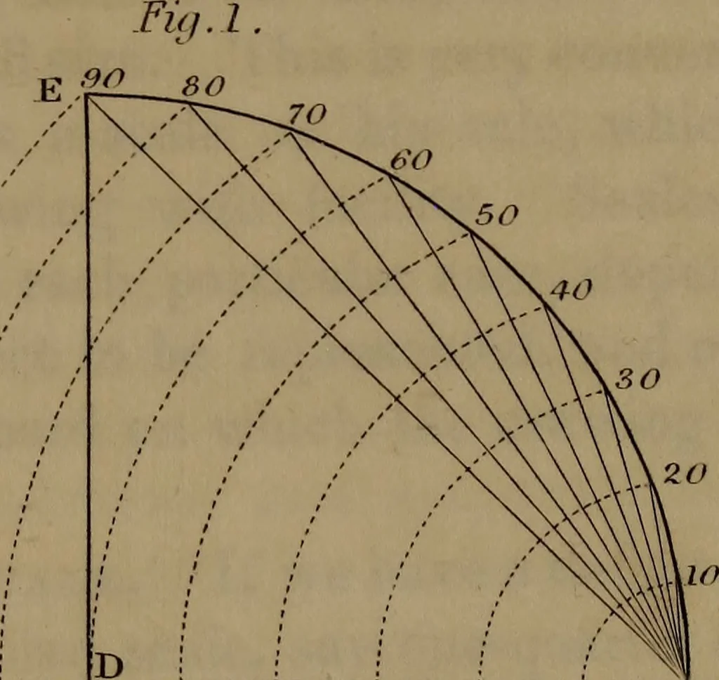 An illustration from A text book of geometrical drawing : abridged from the octavo edition : for the use of schools in which the definitions and rules of geometry are familiarly explained, the practical problems are arranged from the most simple to the more complex, and in their description technicalities are avoided as much as possible : with an introduction to isometrical drawing : and an essay on linear perspective and shadows ..., 1849, leaf 62
