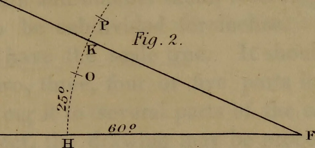 An illustration from A text book of geometrical drawing : abridged from the octavo edition : for the use of schools in which the definitions and rules of geometry are familiarly explained, the practical problems are arranged from the most simple to the more complex, and in their description technicalities are avoided as much as possible : with an introduction to isometrical drawing : and an essay on linear perspective and shadows ..., 1849, leaf 62