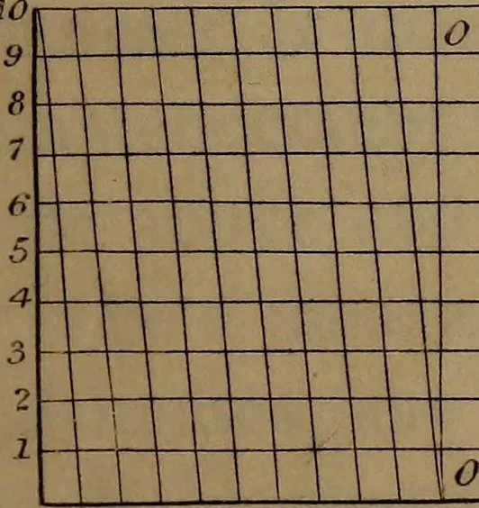 An illustration from A text book of geometrical drawing : abridged from the octavo edition : for the use of schools in which the definitions and rules of geometry are familiarly explained, the practical problems are arranged from the most simple to the more complex, and in their description technicalities are avoided as much as possible : with an introduction to isometrical drawing : and an essay on linear perspective and shadows ..., 1849, leaf 62