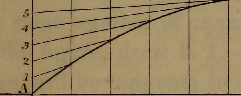 An illustration from A text book of geometrical drawing : abridged from the octavo edition : for the use of schools in which the definitions and rules of geometry are familiarly explained, the practical problems are arranged from the most simple to the more complex, and in their description technicalities are avoided as much as possible : with an introduction to isometrical drawing : and an essay on linear perspective and shadows ..., 1849, leaf 72