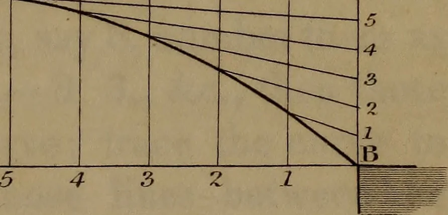An illustration from A text book of geometrical drawing : abridged from the octavo edition : for the use of schools in which the definitions and rules of geometry are familiarly explained, the practical problems are arranged from the most simple to the more complex, and in their description technicalities are avoided as much as possible : with an introduction to isometrical drawing : and an essay on linear perspective and shadows ..., 1849, leaf 72