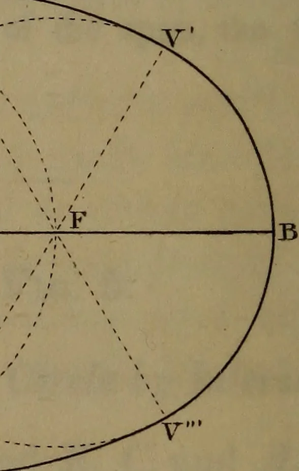 An illustration from A text book of geometrical drawing : abridged from the octavo edition : for the use of schools in which the definitions and rules of geometry are familiarly explained, the practical problems are arranged from the most simple to the more complex, and in their description technicalities are avoided as much as possible : with an introduction to isometrical drawing : and an essay on linear perspective and shadows ..., 1849, leaf 77