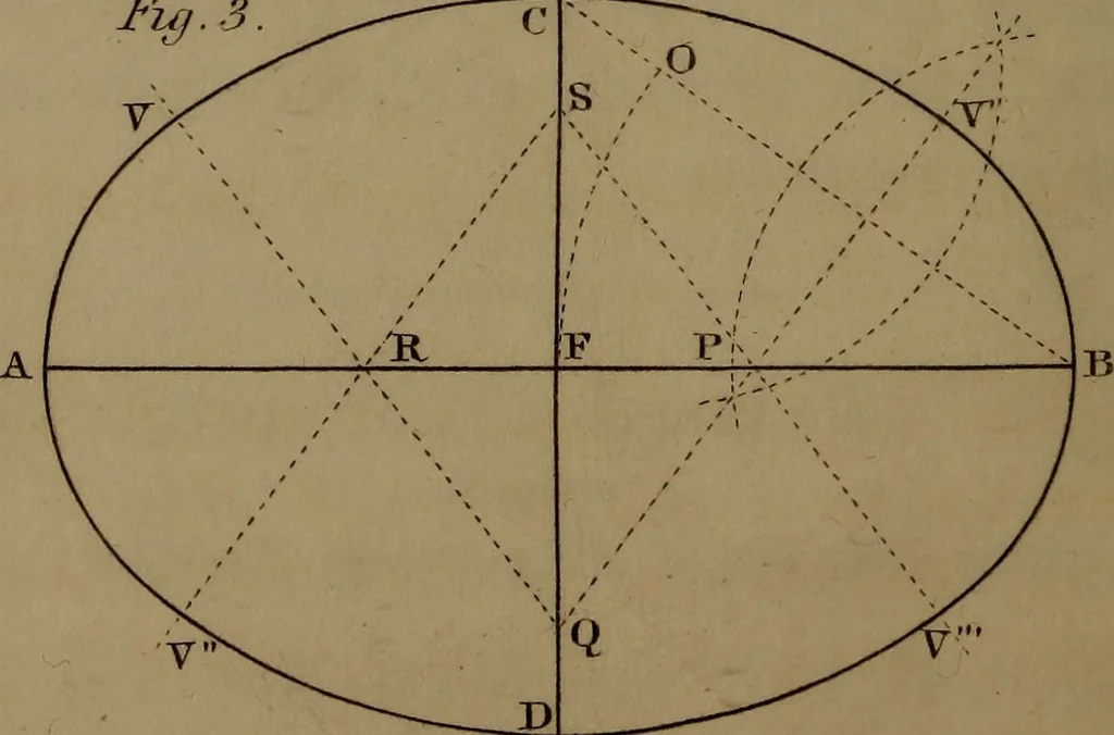 An illustration from A text book of geometrical drawing : abridged from the octavo edition : for the use of schools in which the definitions and rules of geometry are familiarly explained, the practical problems are arranged from the most simple to the more complex, and in their description technicalities are avoided as much as possible : with an introduction to isometrical drawing : and an essay on linear perspective and shadows ..., 1849, leaf 77