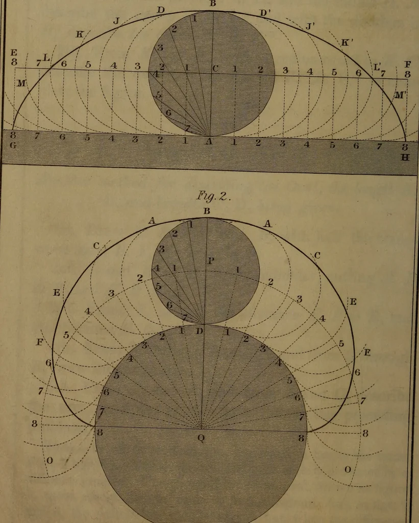 An illustration from A text book of geometrical drawing : abridged from the octavo edition : for the use of schools in which the definitions and rules of geometry are familiarly explained, the practical problems are arranged from the most simple to the more complex, and in their description technicalities are avoided as much as possible : with an introduction to isometrical drawing : and an essay on linear perspective and shadows ..., 1849, leaf 81
