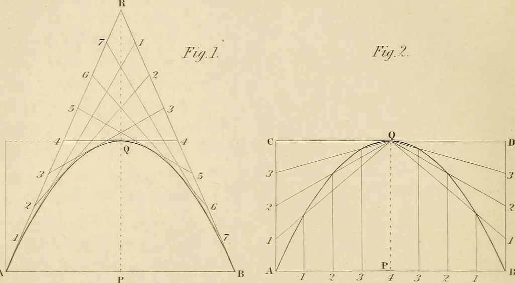 An illustration from A text book of geometrical drawing, for the use of mechanics and schools, in which the definitions and rules of geometry are familiarly explained, 1849, leaf 101