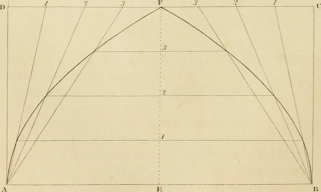 An illustration from A text book of geometrical drawing, for the use of mechanics and schools, in which the definitions and rules of geometry are familiarly explained, 1849, leaf 101