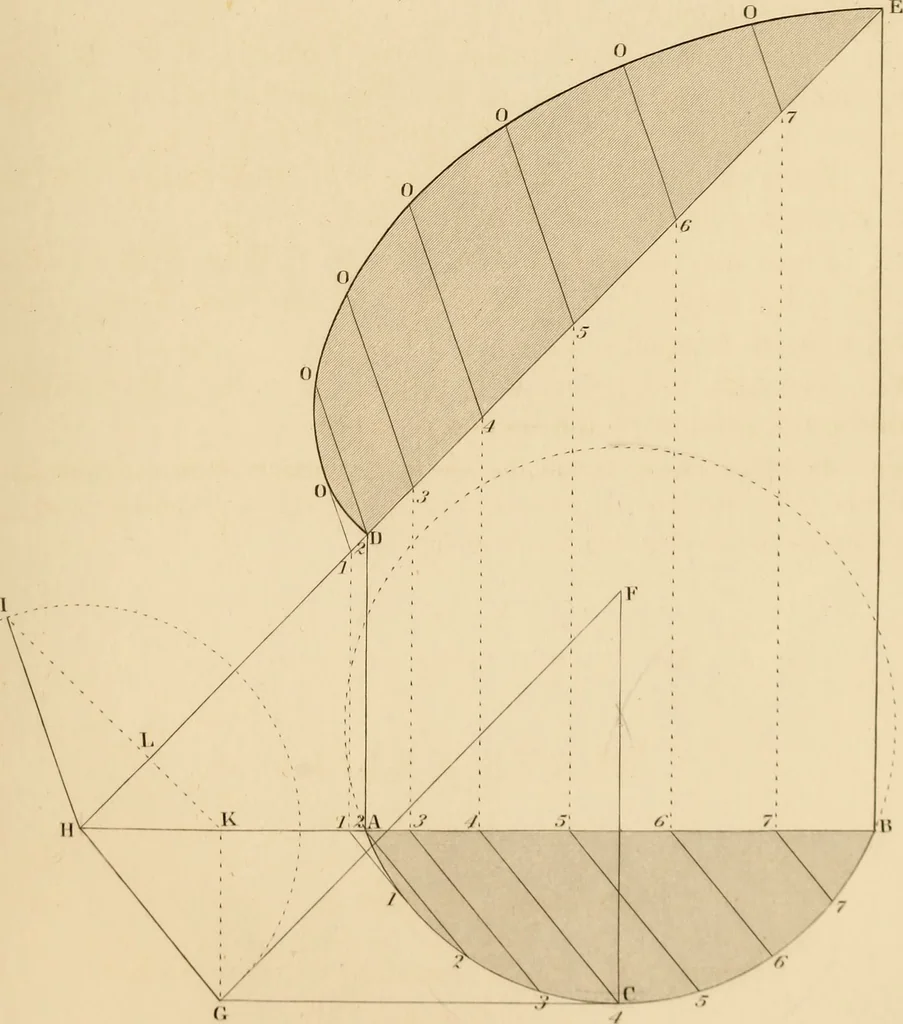 An illustration from A text book of geometrical drawing, for the use of mechanics and schools, in which the definitions and rules of geometry are familiarly explained, 1849, leaf 104