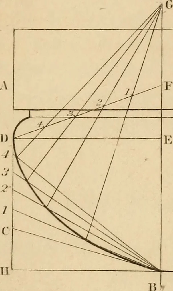 An illustration from A text book of geometrical drawing, for the use of mechanics and schools, in which the definitions and rules of geometry are familiarly explained, 1849, leaf 144