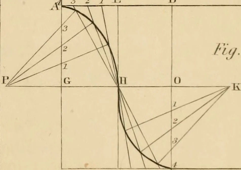 An illustration from A text book of geometrical drawing, for the use of mechanics and schools, in which the definitions and rules of geometry are familiarly explained, 1849, leaf 144