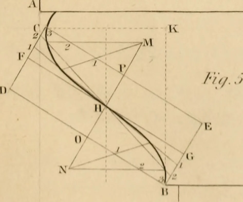 An illustration from A text book of geometrical drawing, for the use of mechanics and schools, in which the definitions and rules of geometry are familiarly explained, 1849, leaf 144