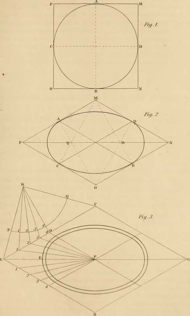 An illustration from A text book of geometrical drawing, for the use of mechanics and schools, in which the definitions and rules of geometry are familiarly explained, 1849, leaf 170