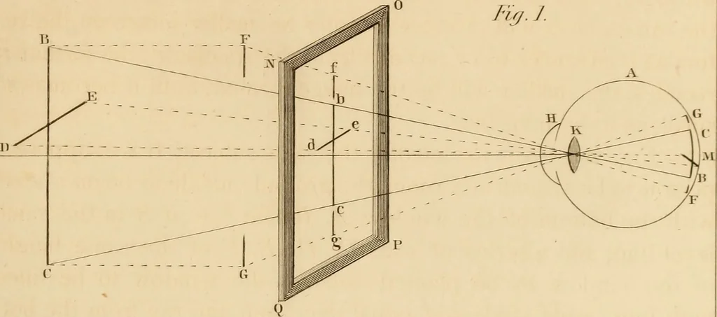An illustration from A text book of geometrical drawing, for the use of mechanics and schools, in which the definitions and rules of geometry are familiarly explained, 1849, leaf 176