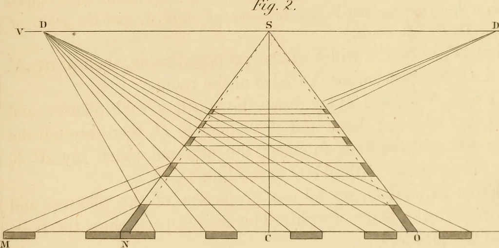 An illustration from A text book of geometrical drawing, for the use of mechanics and schools, in which the definitions and rules of geometry are familiarly explained, 1849, leaf 188