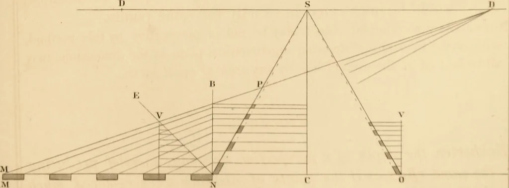 An illustration from A text book of geometrical drawing, for the use of mechanics and schools, in which the definitions and rules of geometry are familiarly explained, 1849, leaf 188