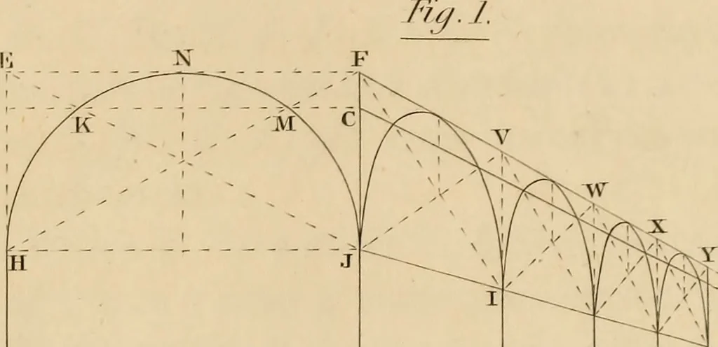 An illustration from A text book of geometrical drawing, for the use of mechanics and schools, in which the definitions and rules of geometry are familiarly explained, 1849, leaf 206