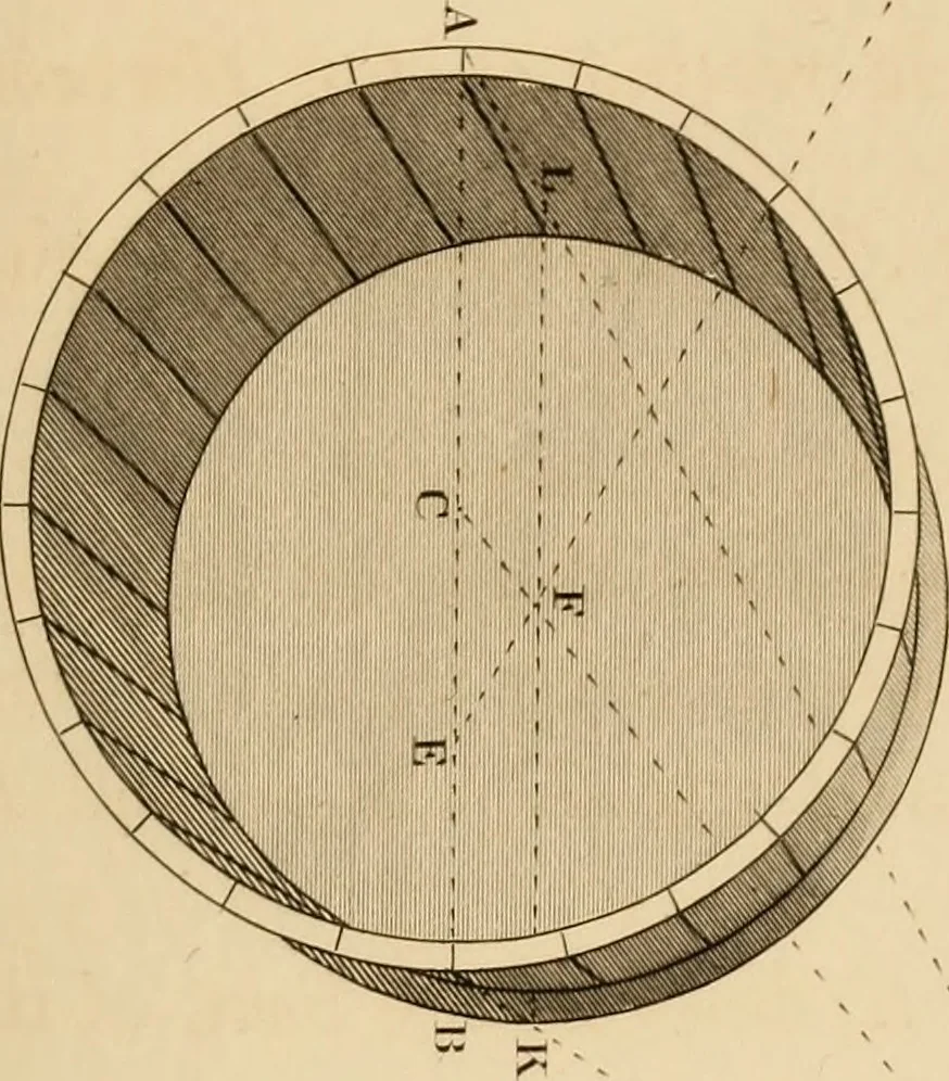 An illustration from A text book of geometrical drawing, for the use of mechanics and schools, in which the definitions and rules of geometry are familiarly explained, 1849, leaf 210