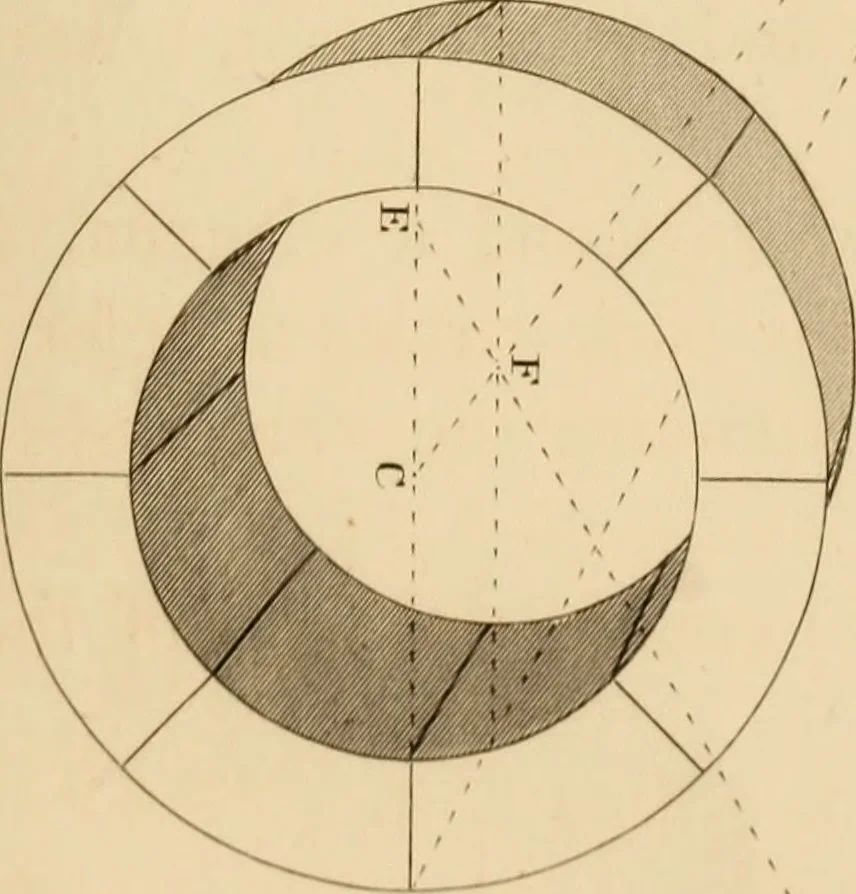 An illustration from A text book of geometrical drawing, for the use of mechanics and schools, in which the definitions and rules of geometry are familiarly explained, 1849, leaf 210