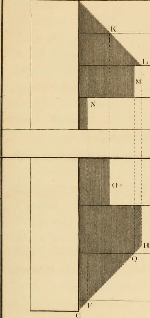 An illustration from A text book of geometrical drawing, for the use of mechanics and schools, in which the definitions and rules of geometry are familiarly explained, 1849, leaf 234