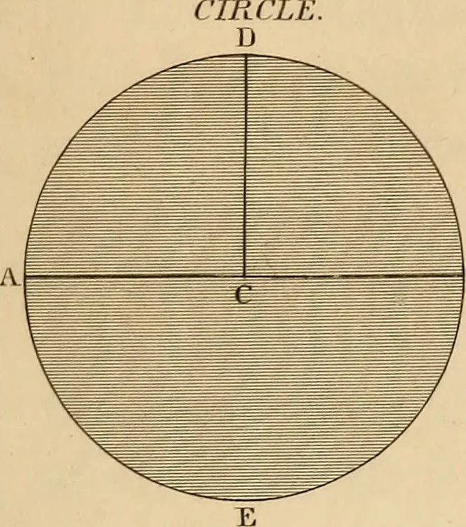 An illustration from A text book of geometrical drawing, for the use of mechanics and schools, in which the definitions and rules of geometry are familiarly explained, 1849, leaf 26