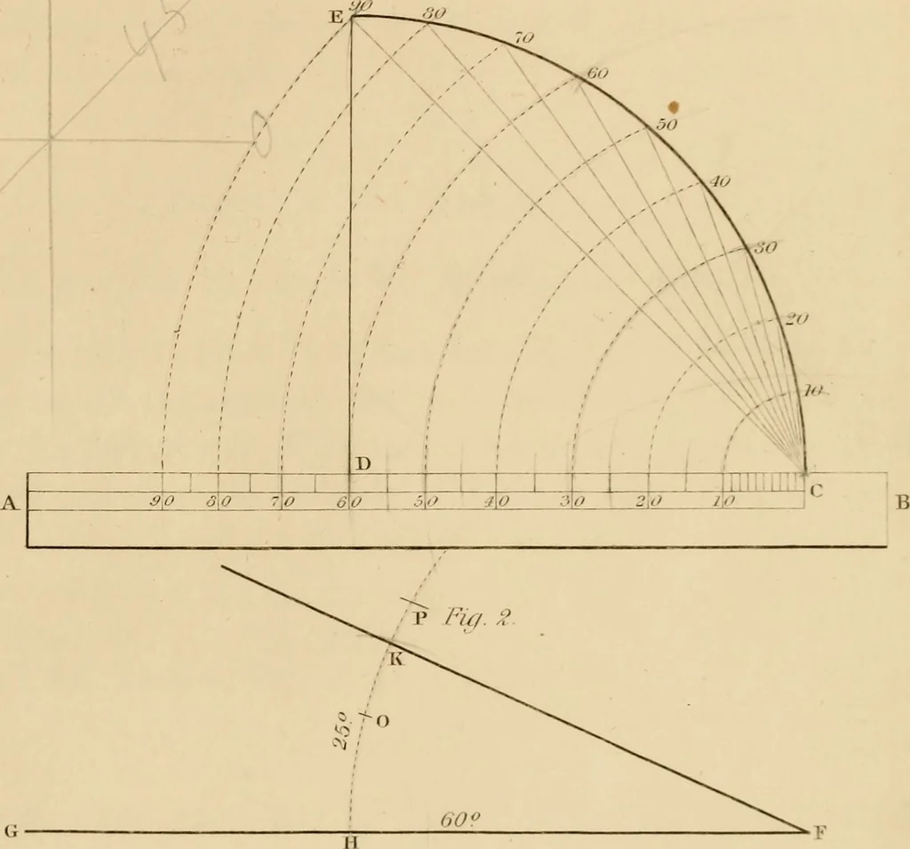 An illustration from A text book of geometrical drawing, for the use of mechanics and schools, in which the definitions and rules of geometry are familiarly explained, 1849, leaf 52