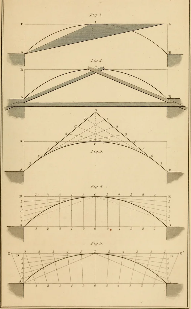 An illustration from A text book of geometrical drawing, for the use of mechanics and schools, in which the definitions and rules of geometry are familiarly explained, 1849, leaf 62