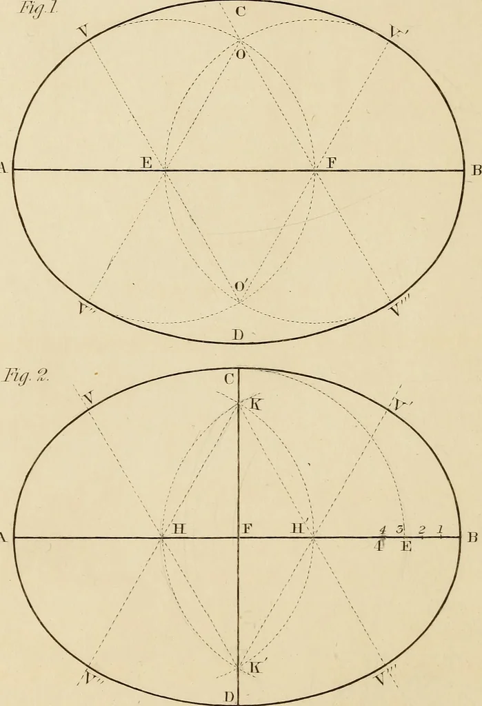 An illustration from A text book of geometrical drawing, for the use of mechanics and schools, in which the definitions and rules of geometry are familiarly explained, 1849, leaf 65
