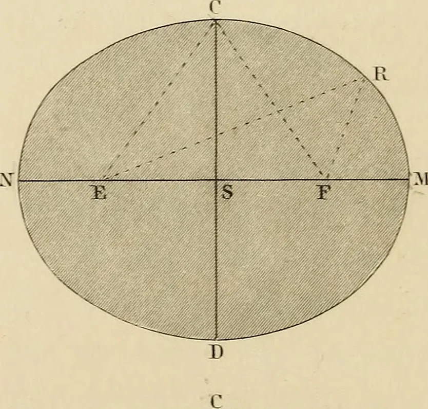 An illustration from A text book of geometrical drawing, for the use of mechanics and schools, in which the definitions and rules of geometry are familiarly explained, 1849, leaf 87