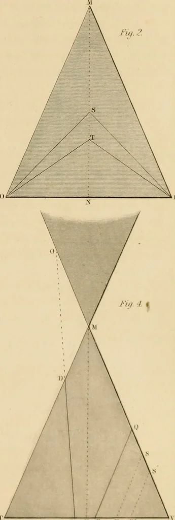 An illustration from A text book of geometrical drawing, for the use of mechanics and schools, in which the definitions and rules of geometry are familiarly explained, 1849, leaf 90