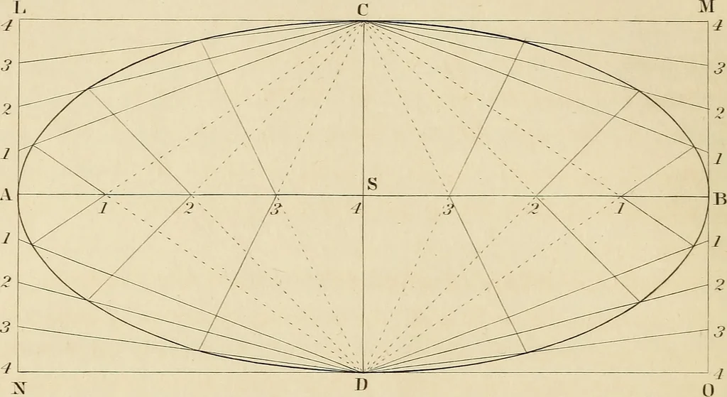 An illustration from A text book of geometrical drawing, for the use of mechanics and schools, in which the definitions and rules of geometry are familiarly explained, 1849, leaf 95