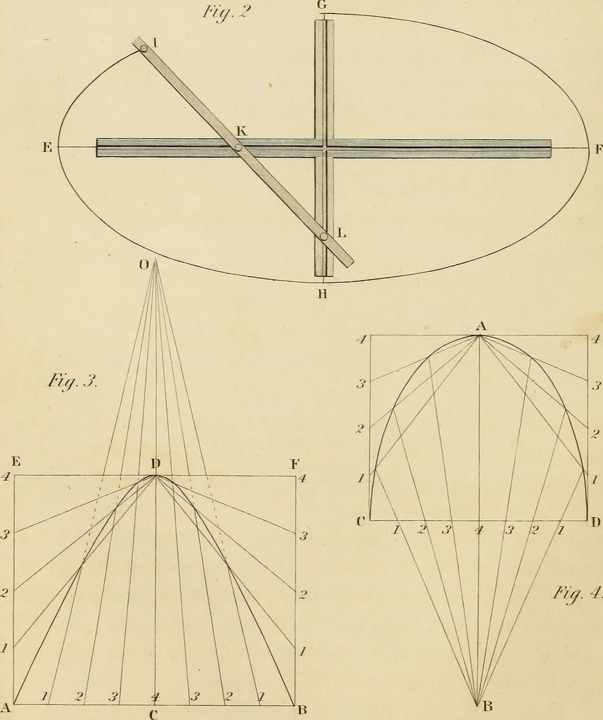 An illustration from A text book of geometrical drawing, for the use of mechanics and schools, in which the definitions and rules of geometry are familiarly explained, 1849, leaf 95