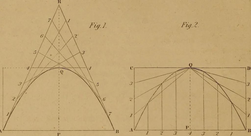 An illustration from A text-book of geometrical drawing, for the use of mechanics and schools, in which the definitions and rules of geometry are familiarly explained .., 1850, leaf 103