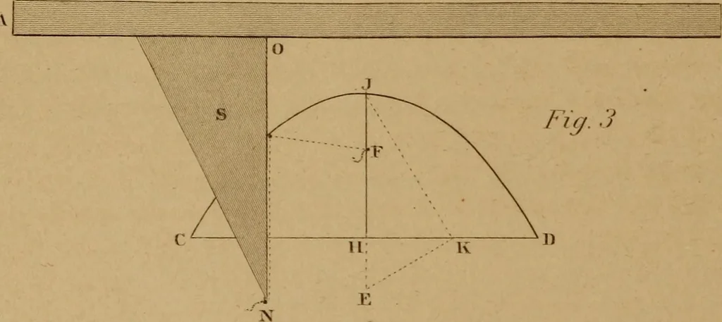 An illustration from A text-book of geometrical drawing, for the use of mechanics and schools, in which the definitions and rules of geometry are familiarly explained .., 1850, leaf 103