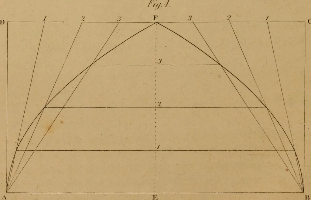 An illustration from A text-book of geometrical drawing, for the use of mechanics and schools, in which the definitions and rules of geometry are familiarly explained .., 1850, leaf 103
