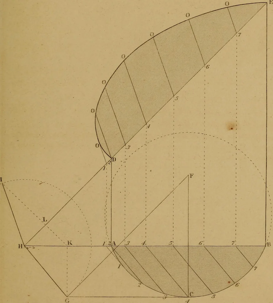 An illustration from A text-book of geometrical drawing, for the use of mechanics and schools, in which the definitions and rules of geometry are familiarly explained .., 1850, leaf 106
