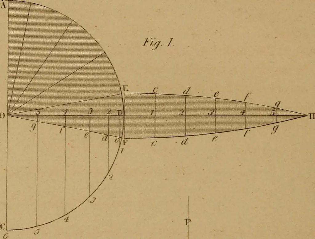 An illustration from A text-book of geometrical drawing, for the use of mechanics and schools, in which the definitions and rules of geometry are familiarly explained .., 1850, leaf 109