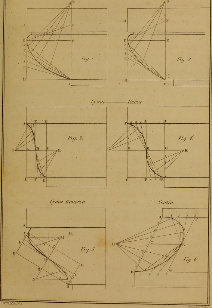 An illustration from A text-book of geometrical drawing, for the use of mechanics and schools, in which the definitions and rules of geometry are familiarly explained .., 1850, leaf 146
