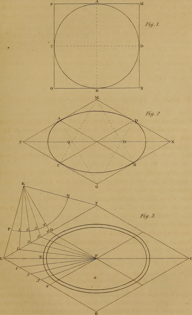 An illustration from A text-book of geometrical drawing, for the use of mechanics and schools, in which the definitions and rules of geometry are familiarly explained .., 1850, leaf 172