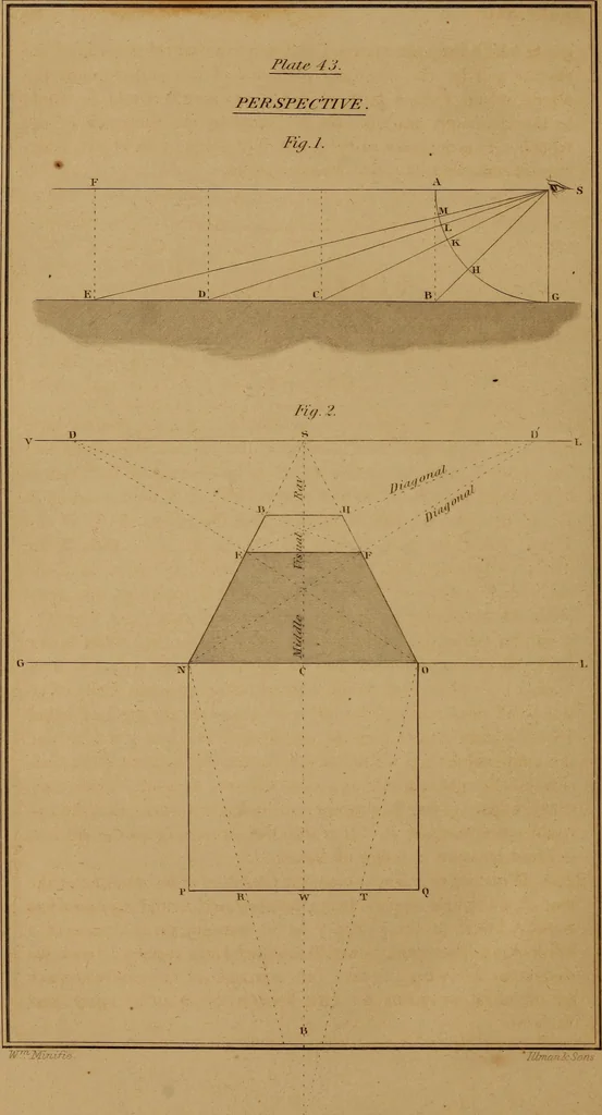 An illustration from A text-book of geometrical drawing, for the use of mechanics and schools, in which the definitions and rules of geometry are familiarly explained .., 1850, leaf 181