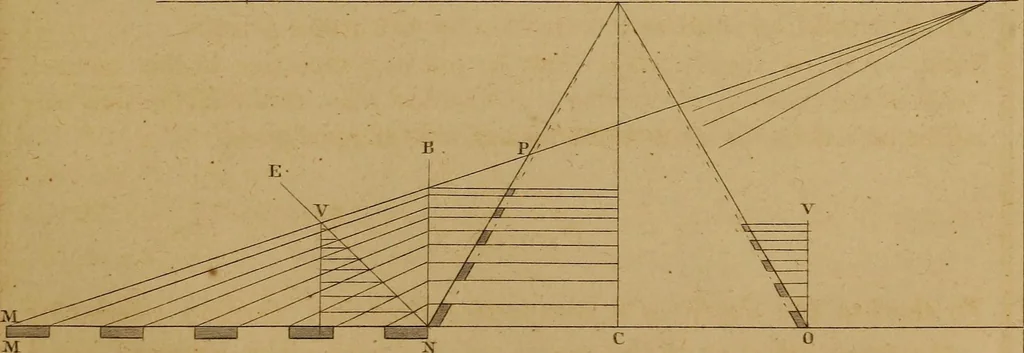 An illustration from A text-book of geometrical drawing, for the use of mechanics and schools, in which the definitions and rules of geometry are familiarly explained .., 1850, leaf 190