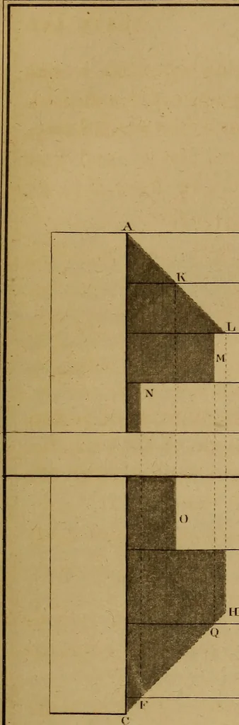 An illustration from A text-book of geometrical drawing, for the use of mechanics and schools, in which the definitions and rules of geometry are familiarly explained .., 1850, leaf 236