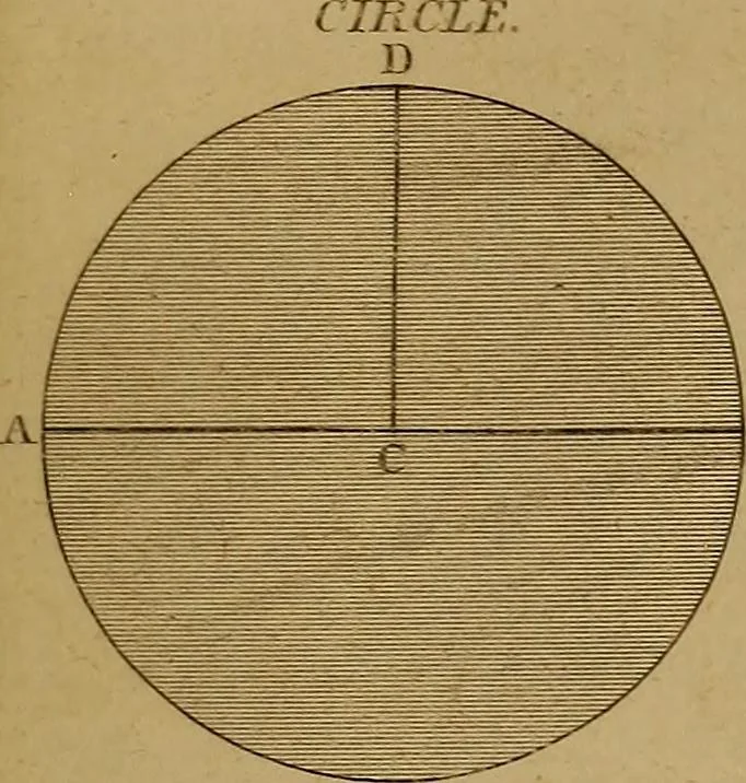 An illustration from A text-book of geometrical drawing, for the use of mechanics and schools, in which the definitions and rules of geometry are familiarly explained .., 1850, leaf 28