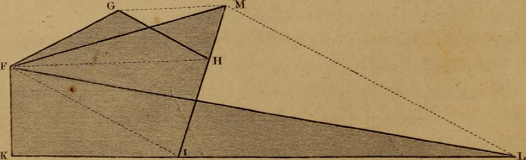 An illustration from A text-book of geometrical drawing, for the use of mechanics and schools, in which the definitions and rules of geometry are familiarly explained .., 1850, leaf 51