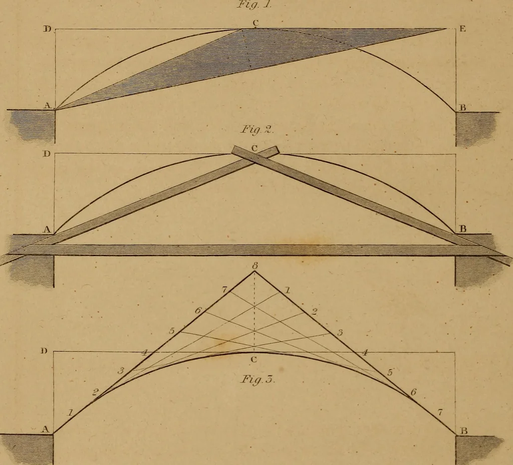 An illustration from A text-book of geometrical drawing, for the use of mechanics and schools, in which the definitions and rules of geometry are familiarly explained .., 1850, leaf 63
