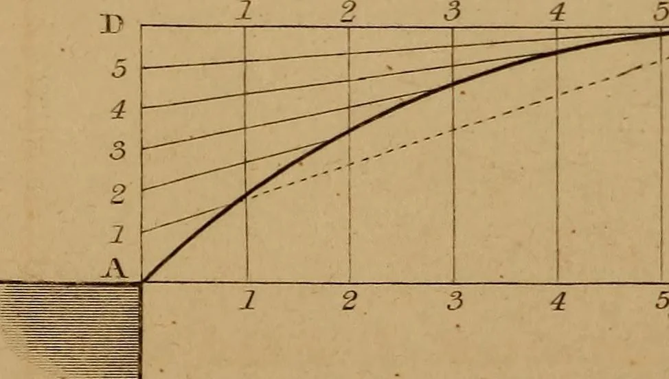 An illustration from A text-book of geometrical drawing, for the use of mechanics and schools, in which the definitions and rules of geometry are familiarly explained .., 1850, leaf 63
