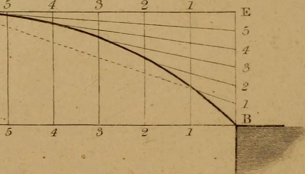 An illustration from A text-book of geometrical drawing, for the use of mechanics and schools, in which the definitions and rules of geometry are familiarly explained .., 1850, leaf 63