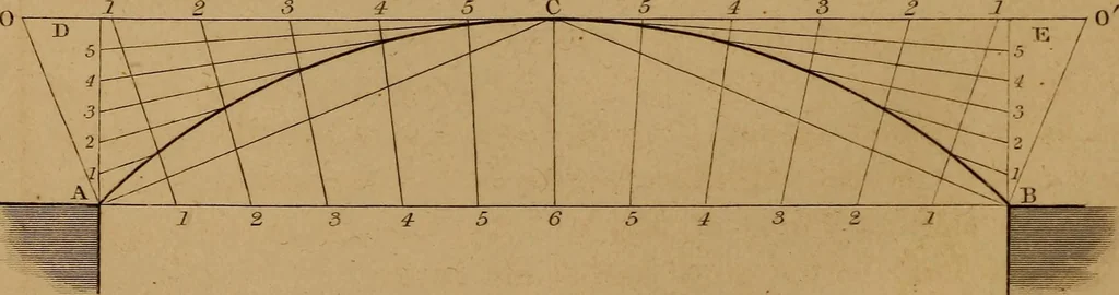 An illustration from A text-book of geometrical drawing, for the use of mechanics and schools, in which the definitions and rules of geometry are familiarly explained .., 1850, leaf 63
