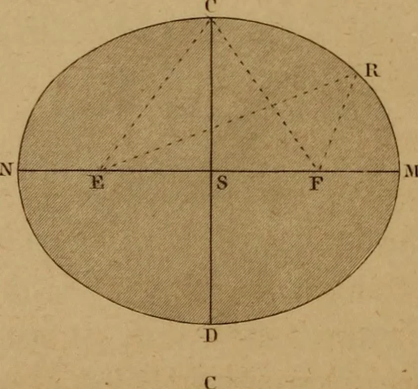 An illustration from A text-book of geometrical drawing, for the use of mechanics and schools, in which the definitions and rules of geometry are familiarly explained .., 1850, leaf 89