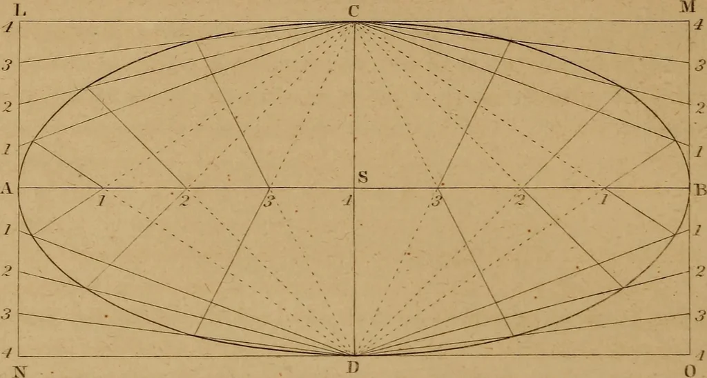 An illustration from A text-book of geometrical drawing, for the use of mechanics and schools, in which the definitions and rules of geometry are familiarly explained .., 1850, leaf 97