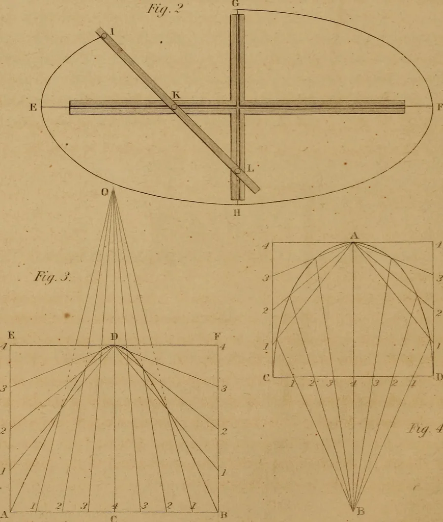An illustration from A text-book of geometrical drawing, for the use of mechanics and schools, in which the definitions and rules of geometry are familiarly explained .., 1850, leaf 97