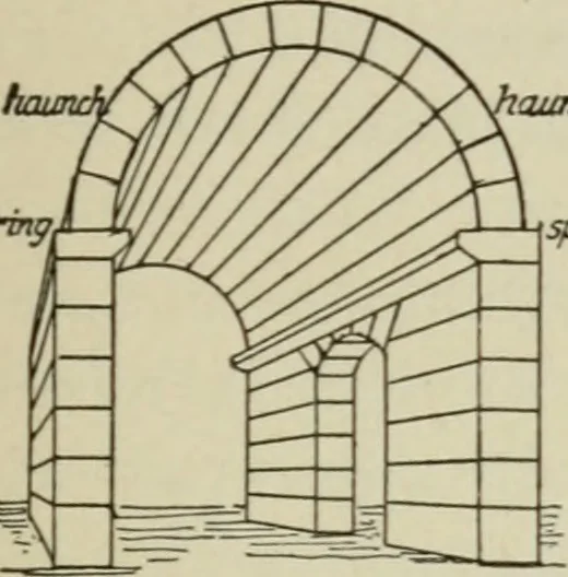 An illustration from A text-book of the history of architecture, 1904, leaf 114